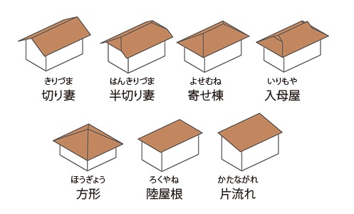 和風木造住宅の屋根の形デザイン葺き材料 建築家31会